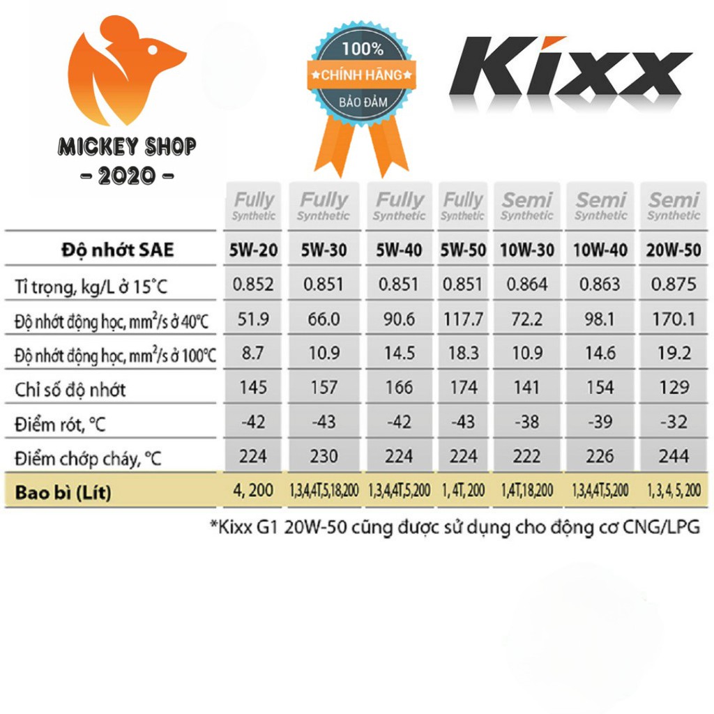 [ CAO CẤP ] Kixx G1 – Dầu động cơ xăng Kixx G1 API SN PLUS 5W30 - 10W40 - CHÍNH HÃNG