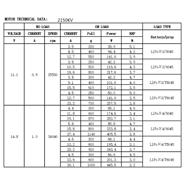 combo 4 động cơ 2306 2150 kv nâng trên 1kg DYS | BigBuy360 - bigbuy360.vn