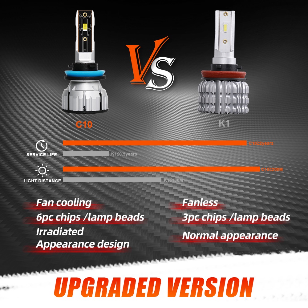 Đèn Pha LED H1 H4 H7 H8 H11 HB3 HB4 9005 9006 6000K 12V Cho Ô Tô