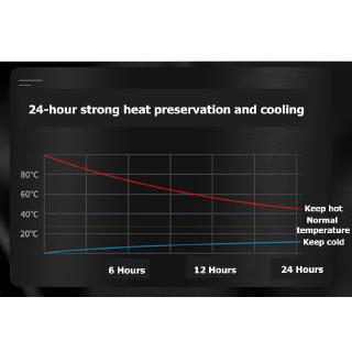 Bình Nước Giữ Nhiệt Dung Tích 1l