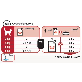 PATE cho mèo Thức ăn dạng ướt cho mèo trưởng thành- Royal Canin Instinctive JELLY gravy, LOAF