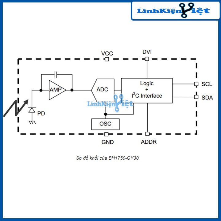 Module Đo Cường Độ Ánh Sáng BH1750- GY30