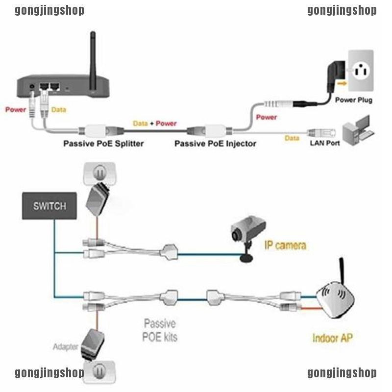 ❀GIÁ RẺ❀Power Over Ethernet Passive PoE Adapter Injector + Splitter Kit PoE Cable Black