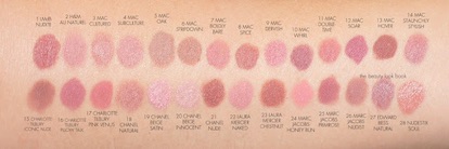 Son màu dưỡng môi M.A.C Liptensity Lipstick 3.6g