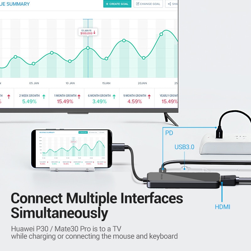 Bộ Chia Vention 5 Trong 1 Type-C Hub 4k 5gbps Với Hdmi / 3xusb 3.0 / 100w Pd Cho Laptop Pc Cellphone