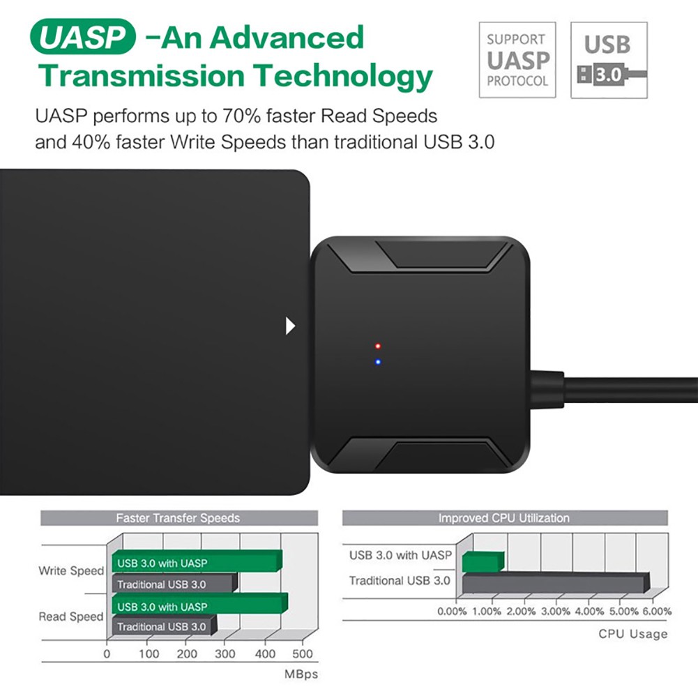 Cáp kết nối SATA và USB 3.0 2.5/3.5 HDD SSD chất lượng cao