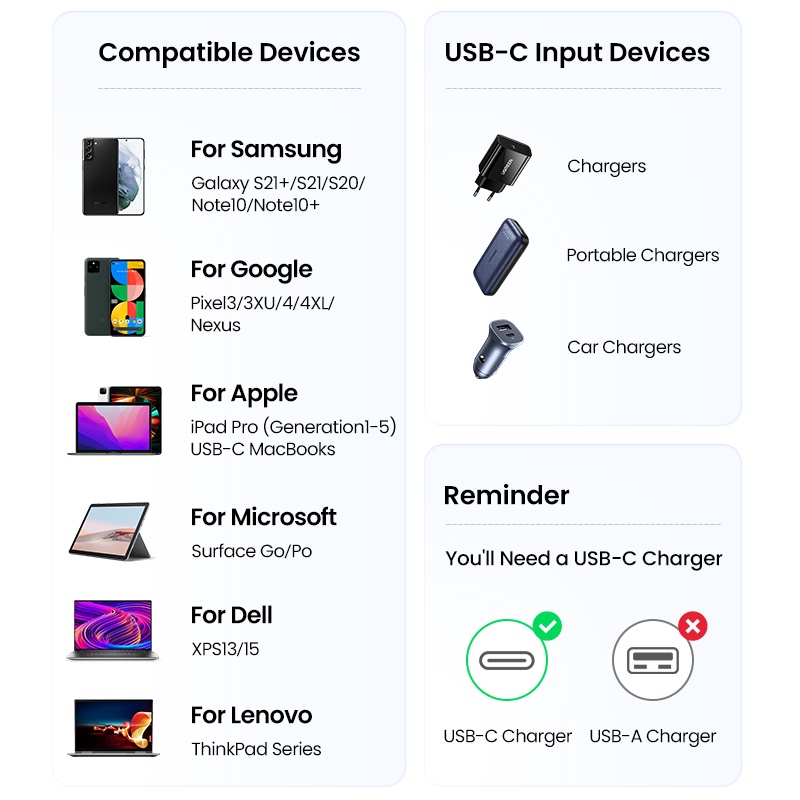Dây Cáp UGREEN PD3.1 240W 5A / 48V USB C Sang USB C 480Mbps PD Bằng Nhôm Bện Nylon Cho Macbook Pro Samsung S20 Ipad