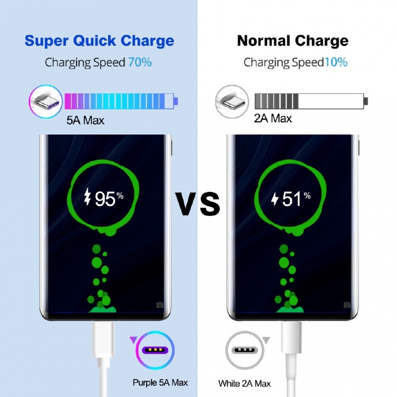 Dây cáp sạc nhanh Ankndo USB Type C 5A chất lượng cao cho điện thoại Huawei/Xiaomi/Samsung