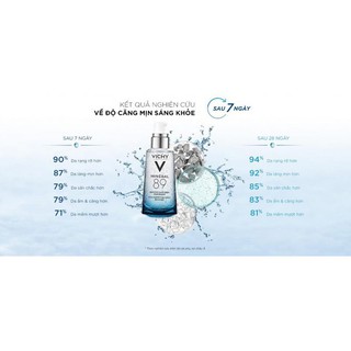 Tinh chất #VICHY_89 (mini 10ml)