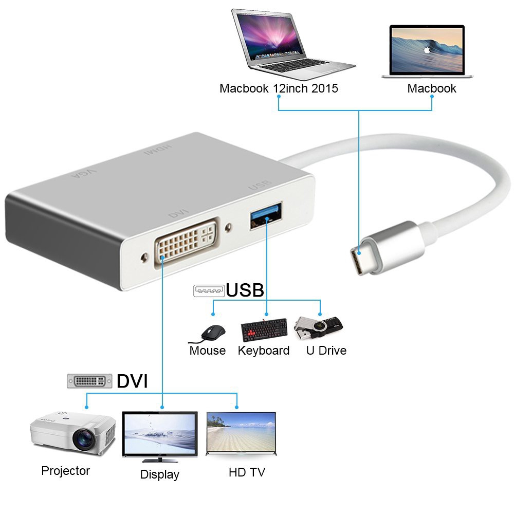 Đầu điều hợp OTG chuyển đổi TYPE-C sang VGA + DVI + USB2.0 + HDMI 4K 4 trong 1 | BigBuy360 - bigbuy360.vn