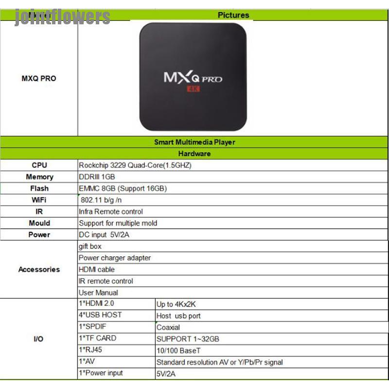 Đầu Tv Box Thông Minh Mxq Pro 5g Wifi 1gb 8gb Android Và Phụ Kiện