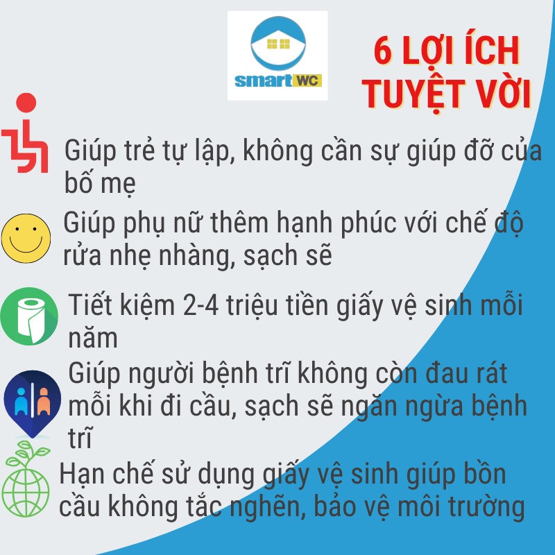 Vòi rửa vệ sinh thông minh Luva Bidet LB202