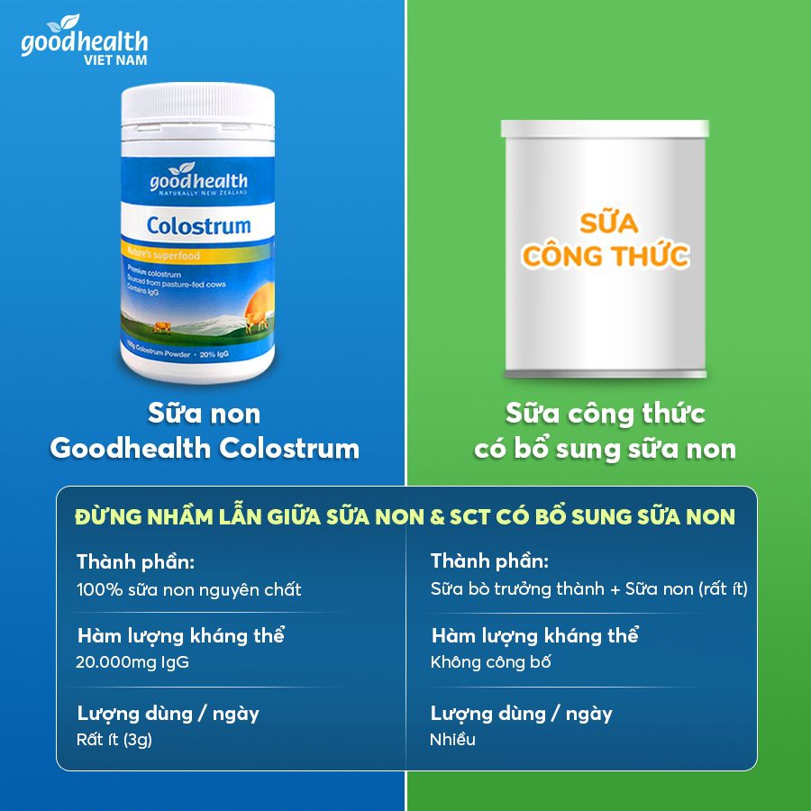 [CHÍNH HÃNG - Combo 3 hộp] Sữa non Goodhealth Colostrum - Hộp 100g (có tem QR xác thực)