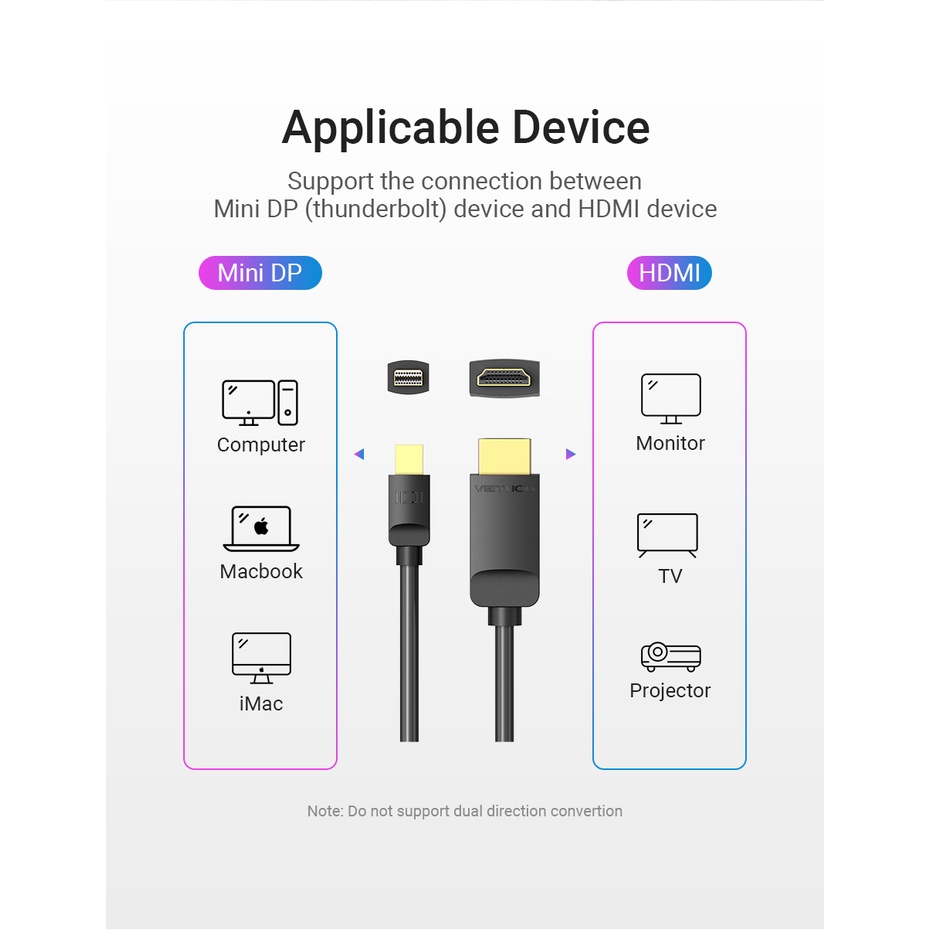 Cáp Mini Displayport To Displaypot &amp; Cáp Mini Displayport To Hdmi - Thương Hiệu Vention