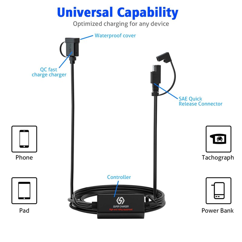 Bộ Sạc Chống Nước Sae To Qc3.0 Usb Cho Điện Thoại