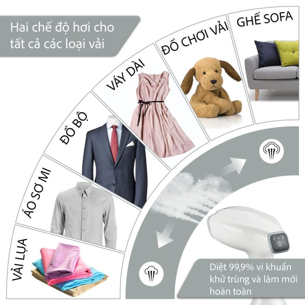 Bàn là hơi nước cầm tay Lebenlang LBD528S, bàn là du lịch tiện lợi, Hàng Đức