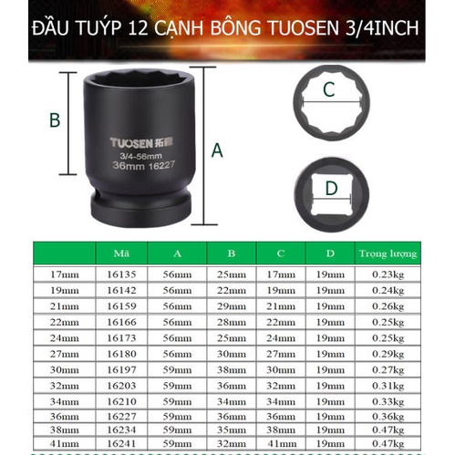 Tuýp đầu bông 12 cạnh 3/4 inch TUOSEN ( đủ cỡ từ 17mm đến 41mm)