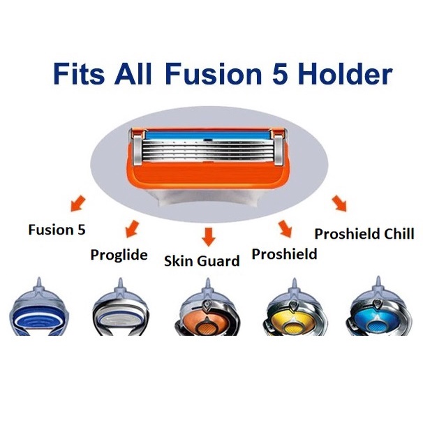 Bộ dao cạo râu và 4 lưỡi cạo thay thế dành cho Gillette Fusion 5 (Có bán lẻ)