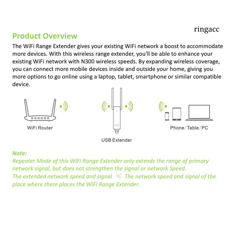 Thiết Bị Kích Sóng Wifi 300mbps