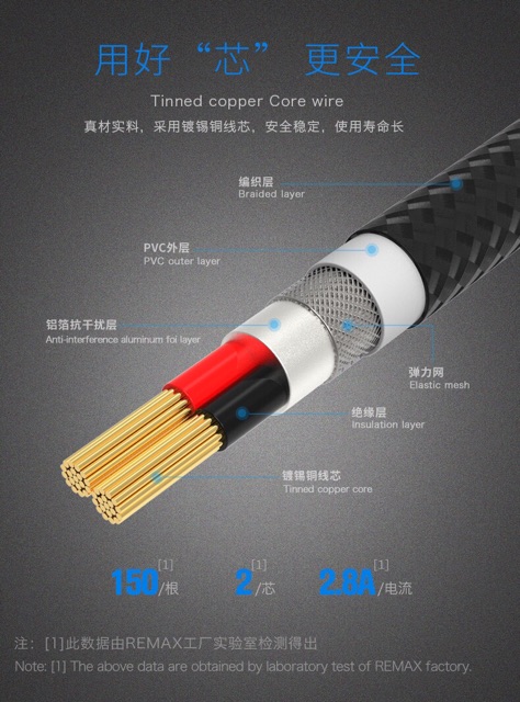 CÁP SẠC NHANH REMAX RC 131th 3 ĐẦULIGHTNING MICRO USB TYPEC SẠC CHO TẤT CẢ ĐIỆN THOẠI IPHONE SAMSUNG