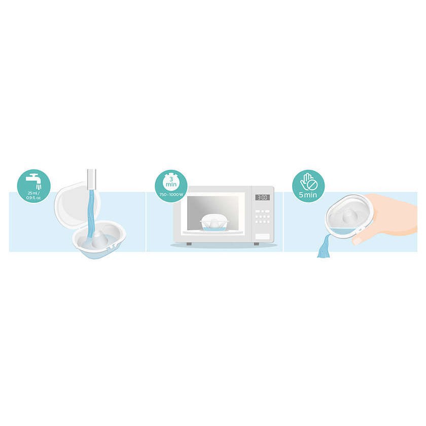 Núm trợ ty cỡ chuẩn Philips Avent