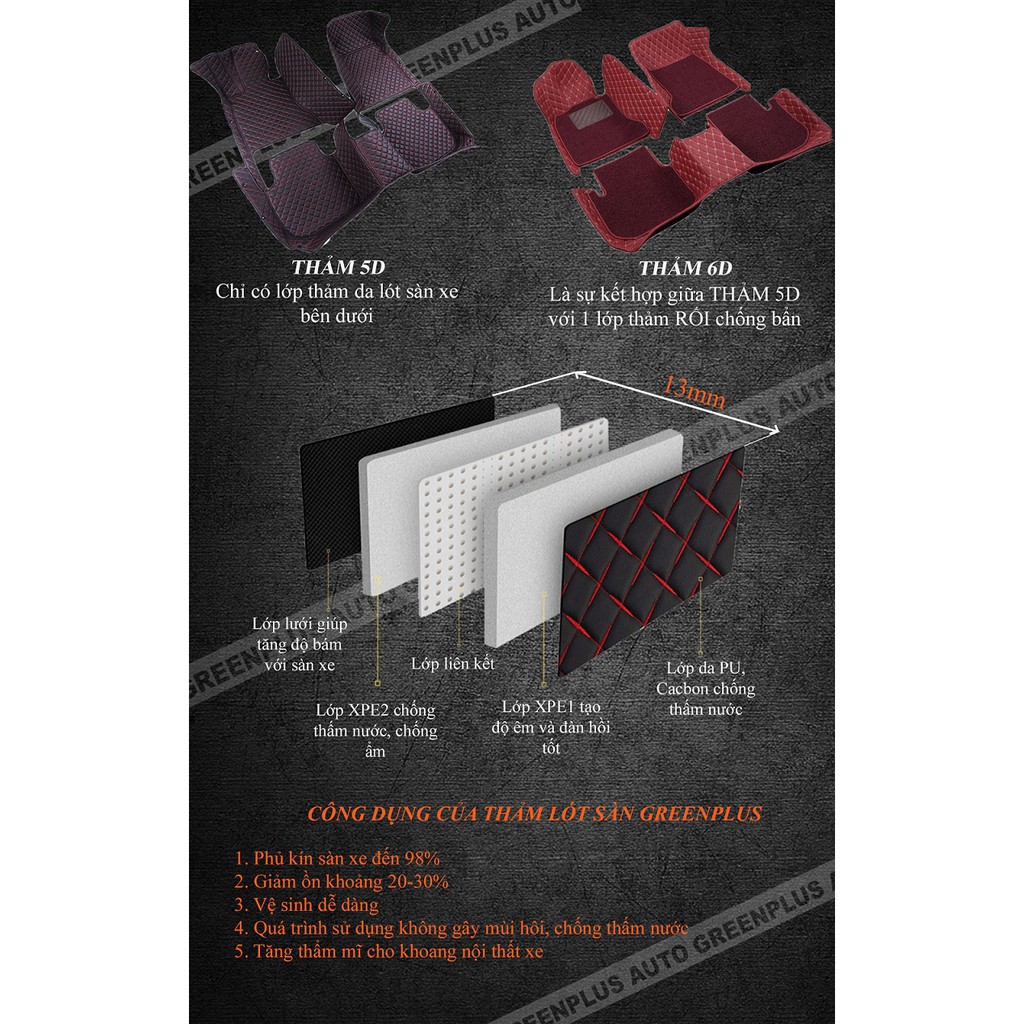 Thảm lót sàn ô tô 5D,6D Huyndai Tucson 2008-2014