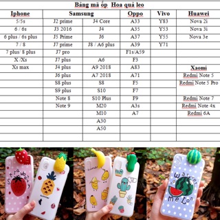 Ốp lưng điện thoại quả leo