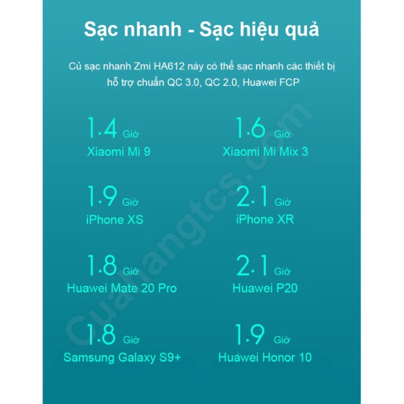 18W| Củ sạc nhanh 18W Zmi Xiaomi HA612 Cốc sạc nhanh Xiaomi