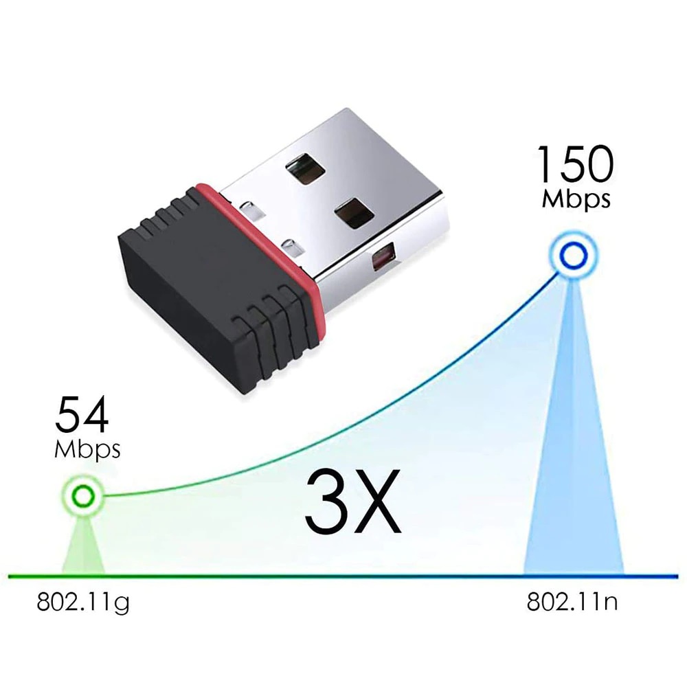 TANAKA Thiết bị nhận tín hiệu không dây mini USB WIFI STB Mediatek MT7601 150Mbps cho trẻ em