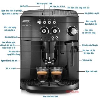 Máy pha cà phê Delonghi Esam4000.B
