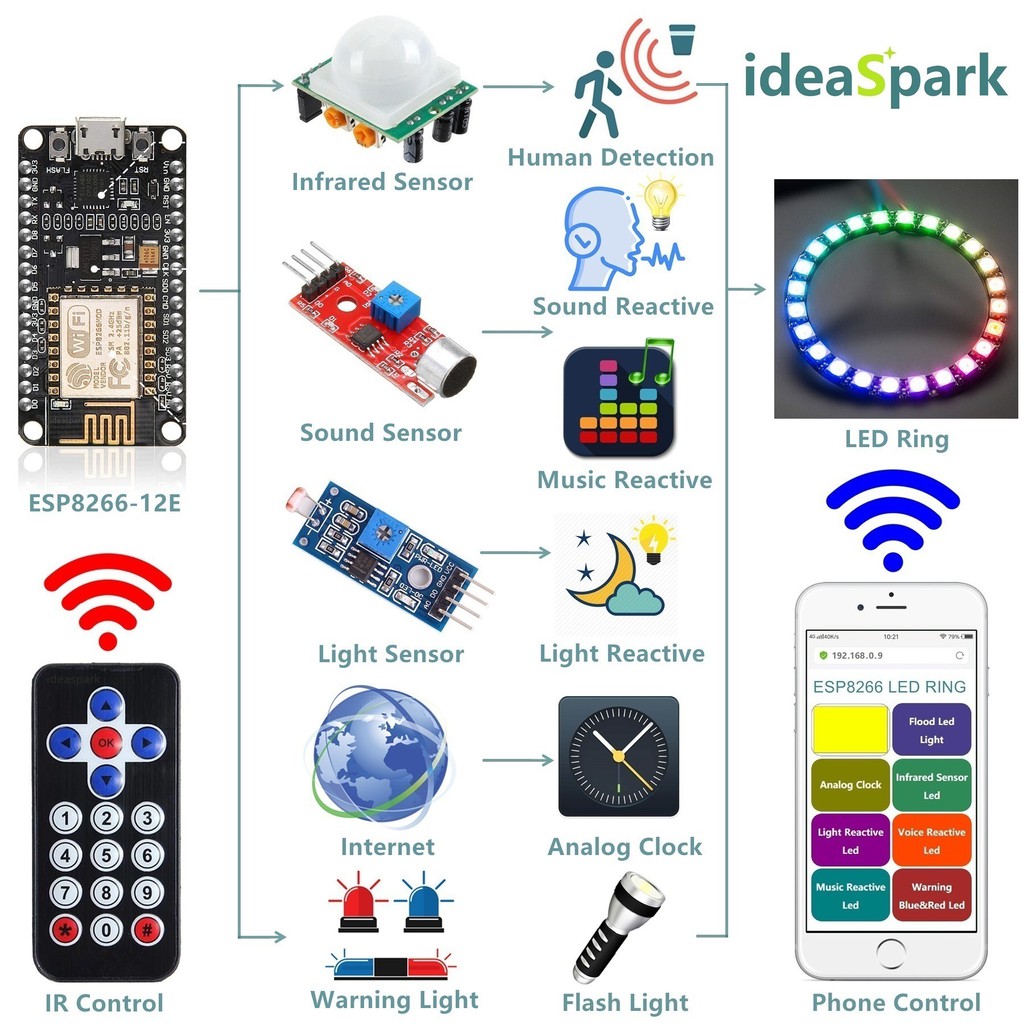 Bộ Bo Mạch Đèn Led Arduino Esp8266 24 Bit Ws2812b Wifi / Ir