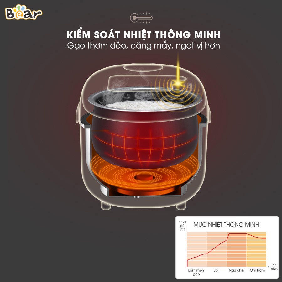 Nồi Cơm Điện Bear, Dung Tích 2L, Chống dính tốt, 8 chế dộ nấu thông minh- Bảo hành chính hãng 6 tháng