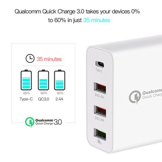 Củ Sạc 48w 3.0 Type C Cho Iphone Xiaomi Samsung (Eu)