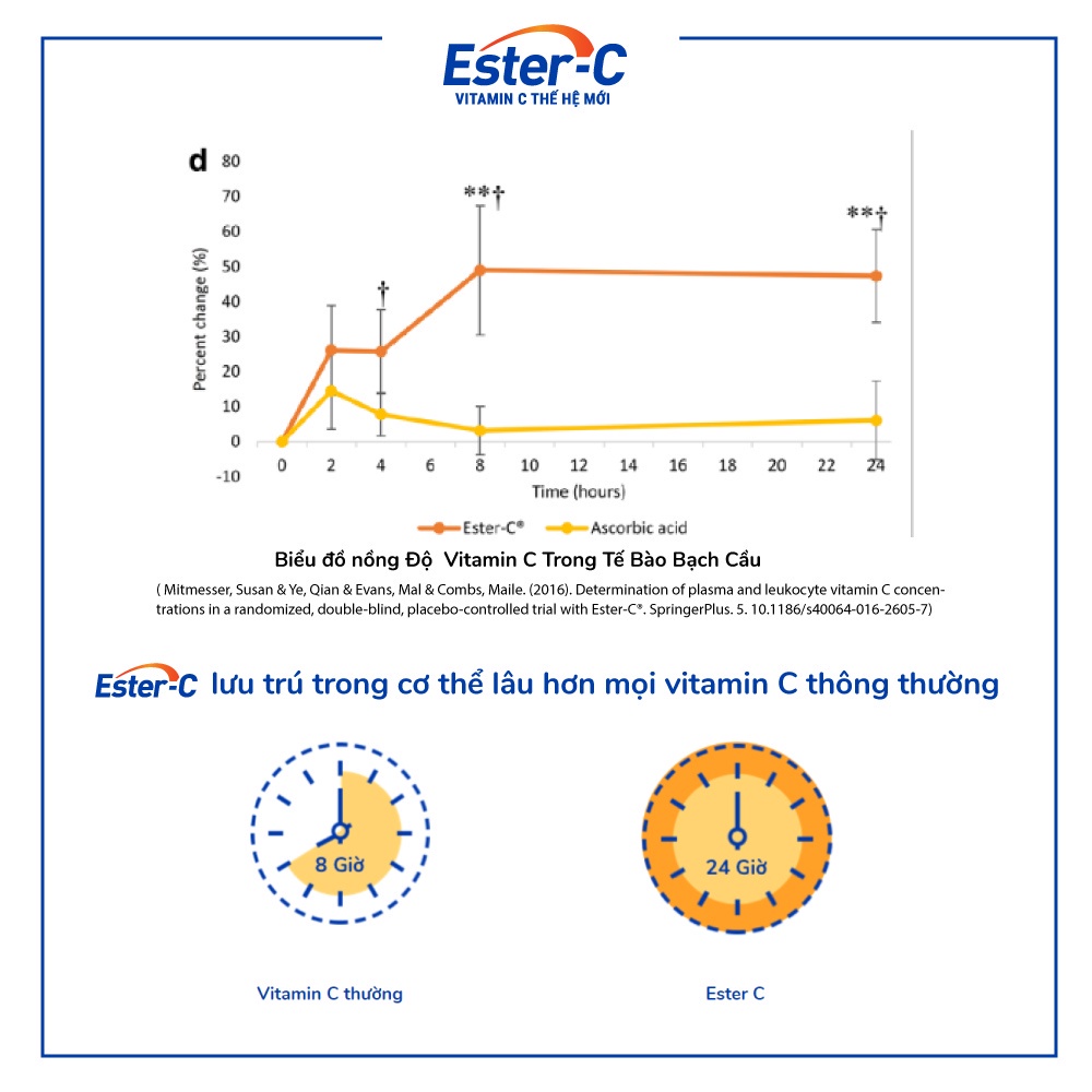 Vitamin C viên sủi Ester-C êm dịu dạ dày, hỗ trợ miễn dịch 24 giờ và không gây sỏi thận (Tuýp 10 viên sủi)