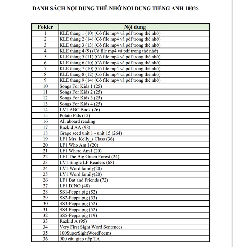 Đài Craven CR853 3Pin, Kèm Thẻ Nhớ có sẵn danh sách chọn bài tiếng anh