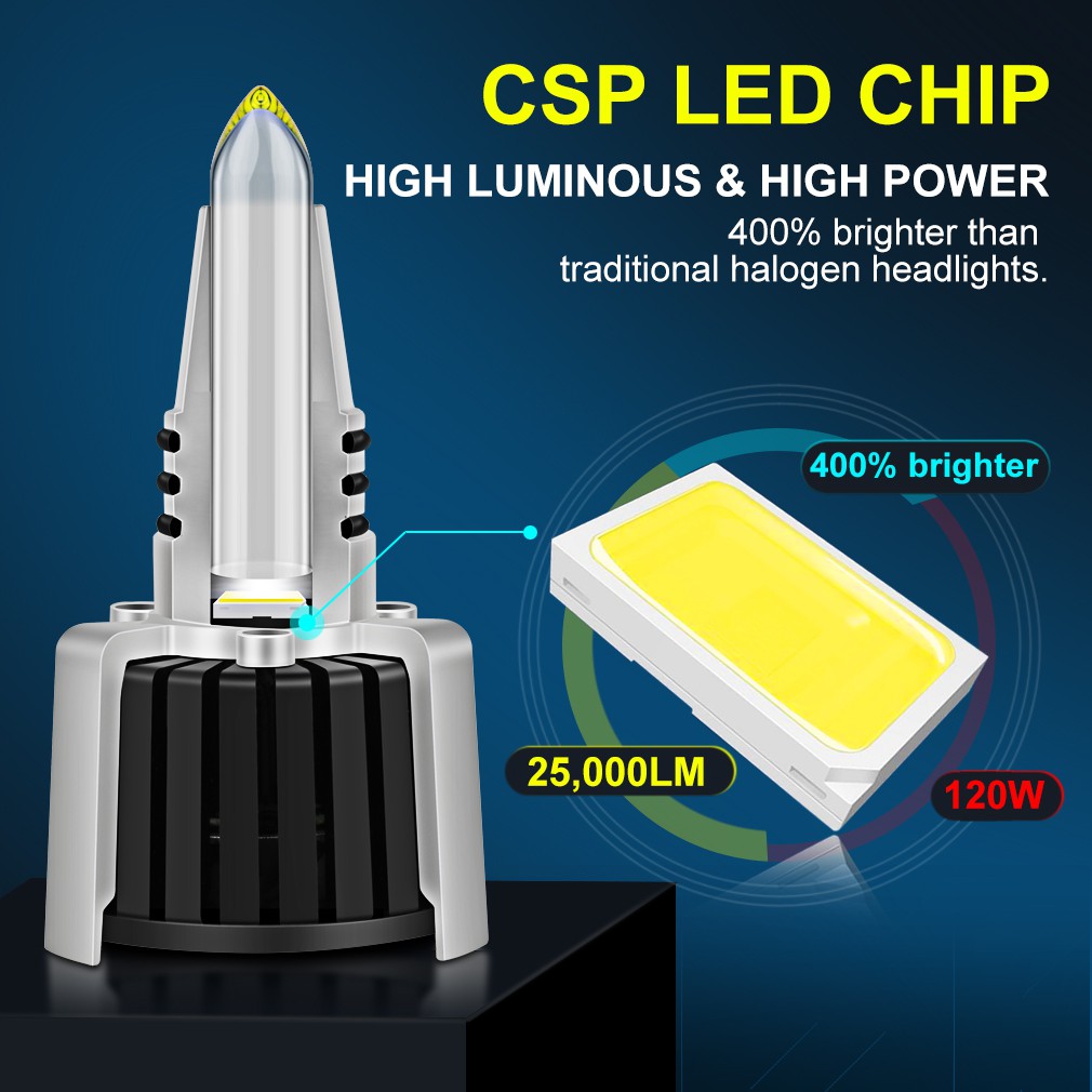 2 Bóng Đèn Pha Led 120W 25000LM H1 H7 H8 H11 9005 HB3 9006 HB4 D1S D2S D3S D4S 9012 HIR2 Cho Xe Hơi