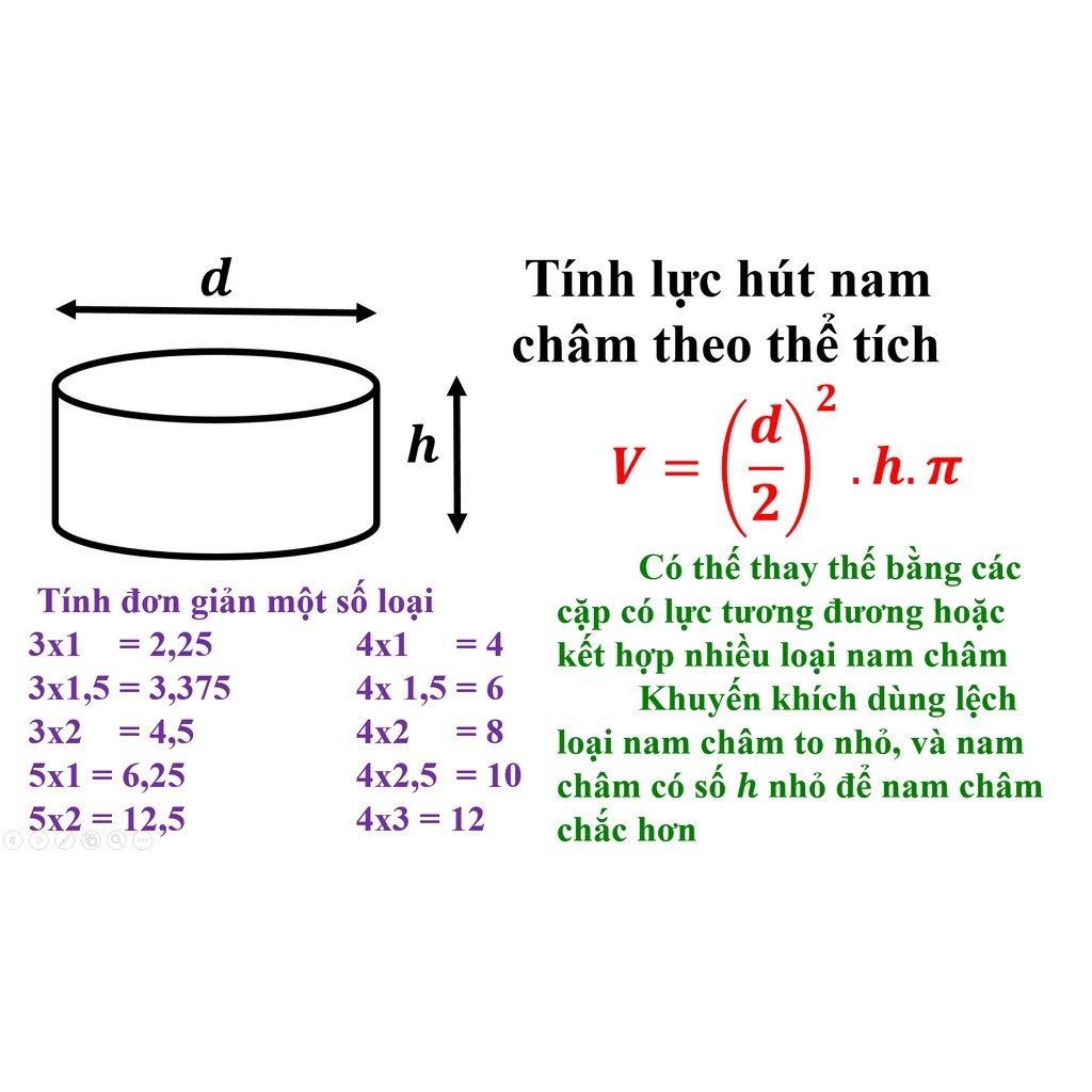 Nam Châm Tròn - Mod M Cho Rubik - Bộ 50 Viên