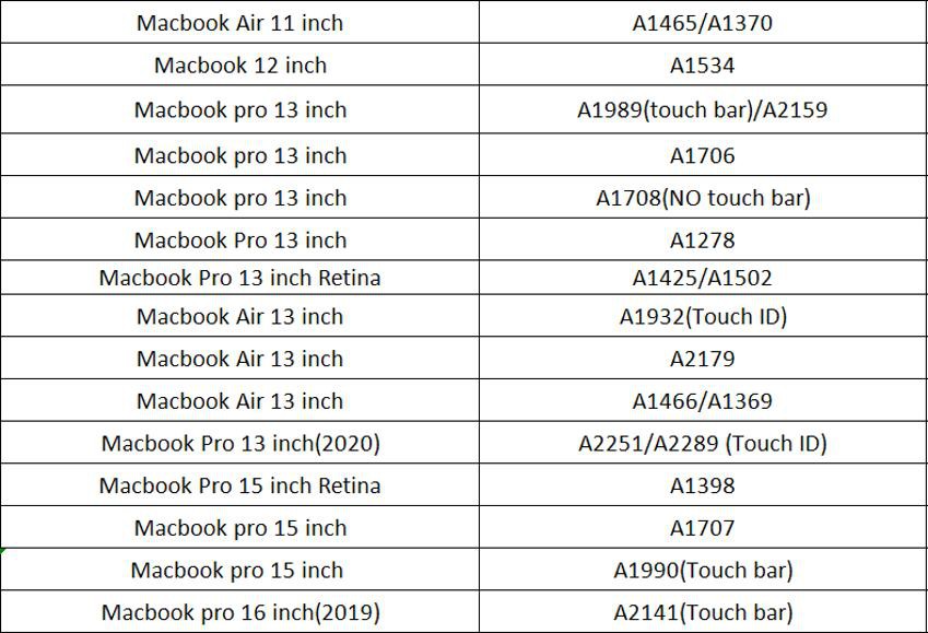 Ốp Bảo Vệ Macbook Mac Air New 12 A1534 13 Retina A1706 15 Retina A1707 In Logo Đẹp Mắt
