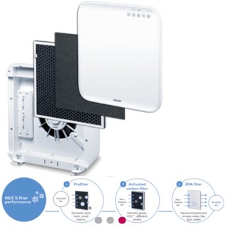 MÁY LỌC KHÔNG KHÍ BEURER LR310
