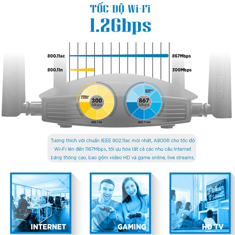 Router Wi-Fi Băng Tần Kép AC1200 Totolink A800R - Hàng Chính Hãng bảo hành 24 tháng