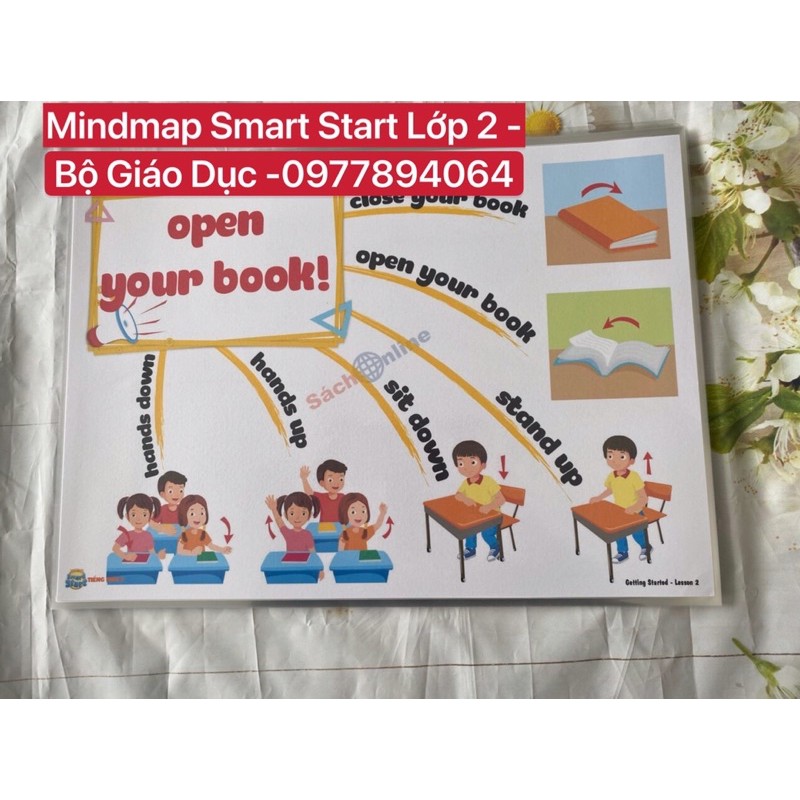 Mindmap luyện  thuyết trình Smart Start  Lớp 2 - Khổ A3-Bộ Giáo Dục