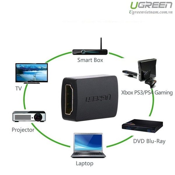 Đầu nối HDMI chất lượng cao chính hãng Ugreen 20107