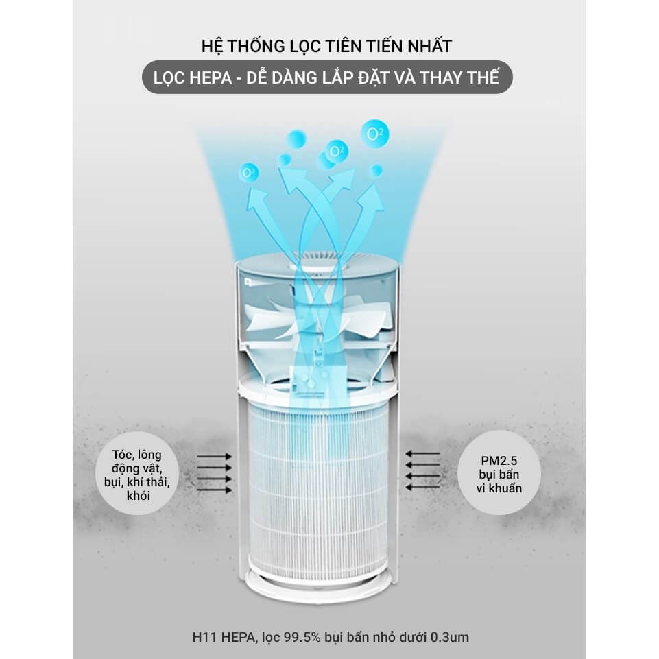 Máy Lọc Không Khí Lock&Lock ENP126WHT