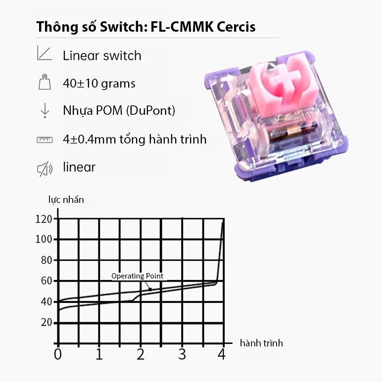 Bộ Switch Hotswap phím cơ FL-Esports CMMK Cercis switch Hàng chính hãng