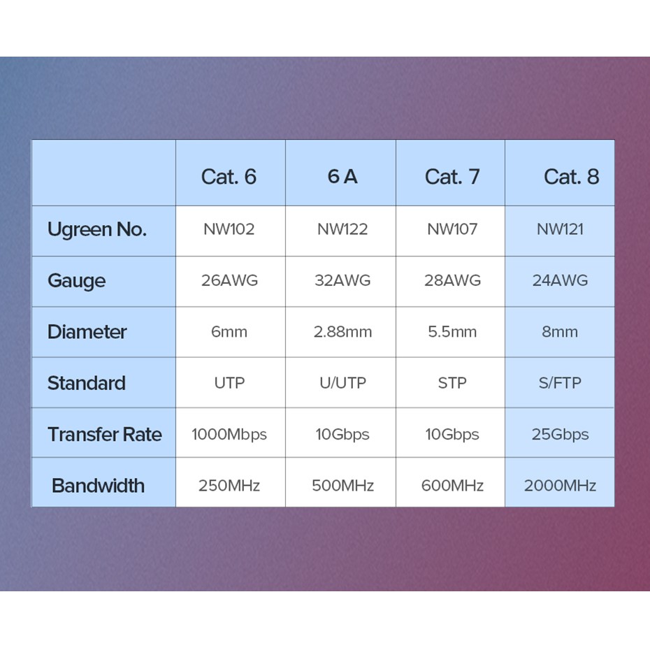 Cáp Ethernet Ugreen CAT6A 10Gbps Gigabit RJ45 tốc độ cao sử dụng đa năng