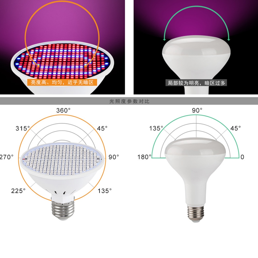 Đèn tăng trưởng 300LED E27 Đèn tăng trưởng trong nhà Hộp lều đầy đủ quang phổ Fitolamp Nhà máy gieo hạt không thấm nước Ánh sáng Hoa nở 