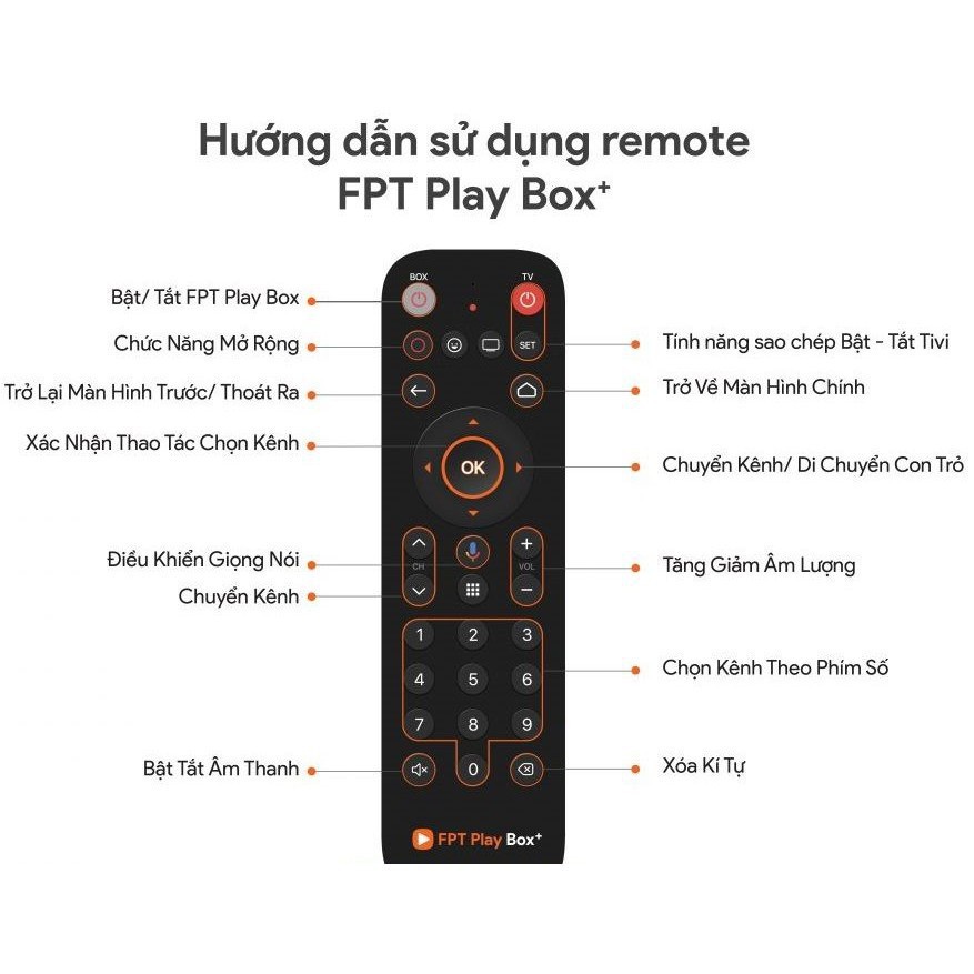 Điều Khiển Remote voice FPT Play Box Sử Dụng Giọng Nói Dùng Cho Box 2018 19 20 21 - Chính hãng