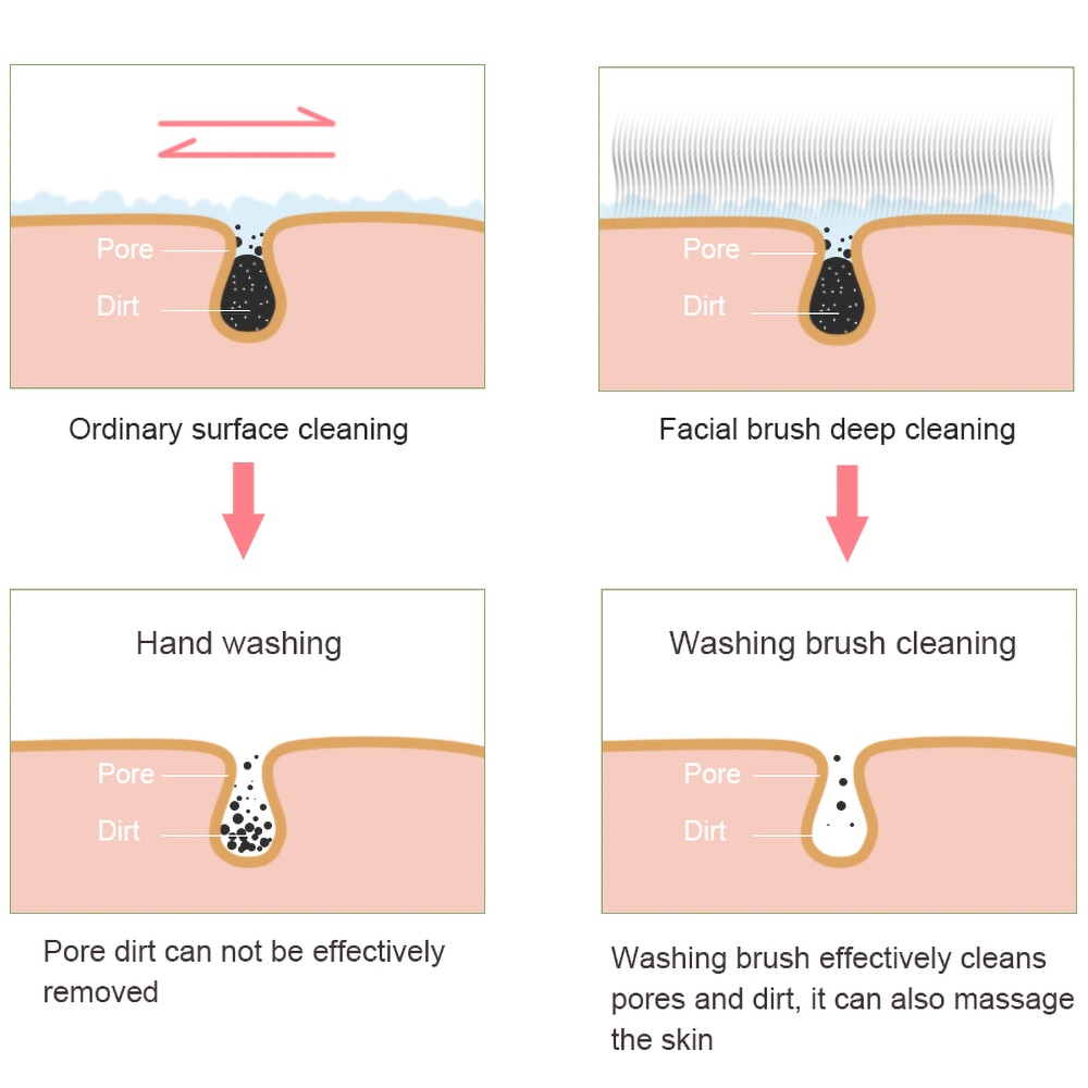 [Hàng mới về] Bàn Chải Massage Hai Mặt Làm Sạch Sâu Cho Da Mặt Bằng Silicon