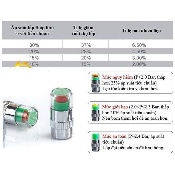 BỘ CẢNH BÁO ÁP SUẤT LỐP Ô TÔ