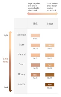 Phấn nước Sulwhasoo Pềcting Cushion EX